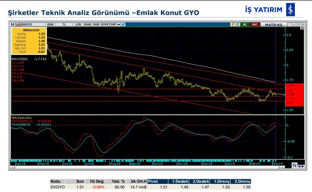 O hisselerde yükseliş bekleniyor