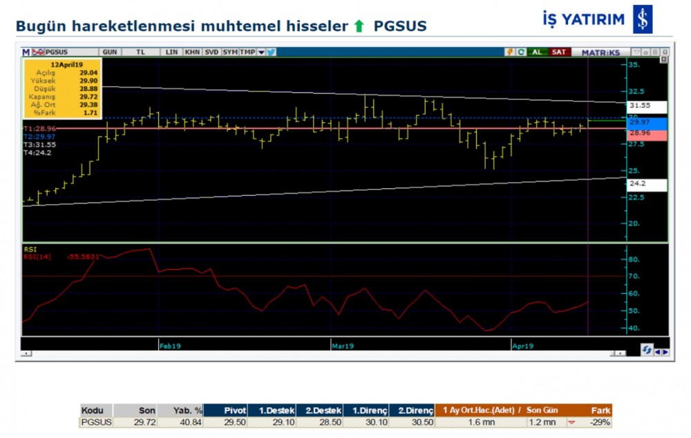 Bugün hareketlenmesi muhtemel 6 hisse