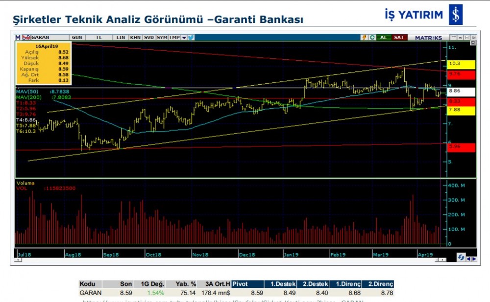 15 hissede hareketlilik olabilir