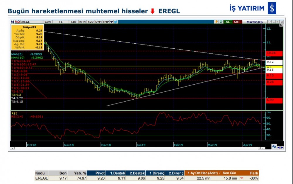 15 hissede hareketlilik olabilir