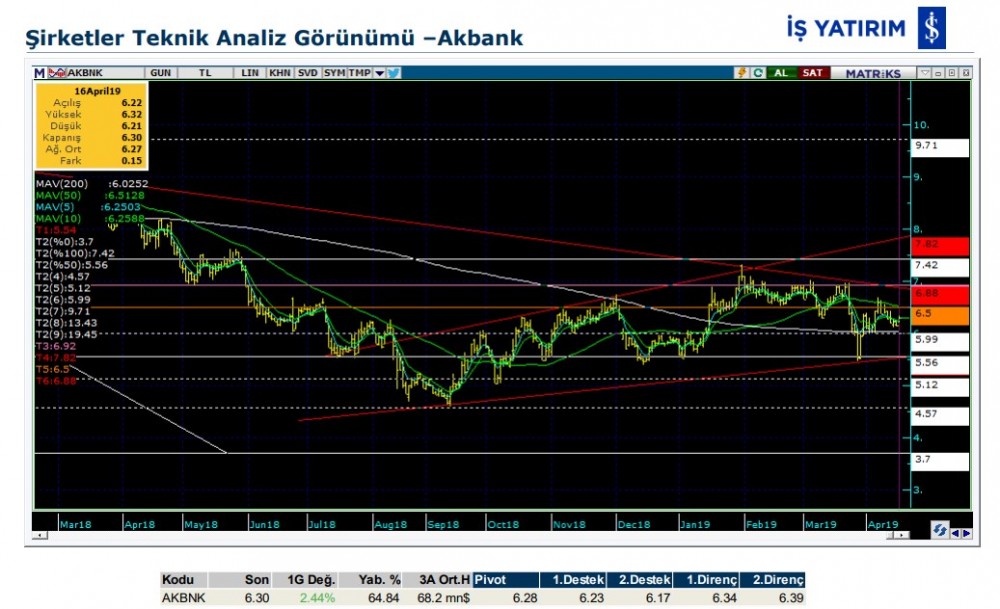 15 hissede hareketlilik olabilir