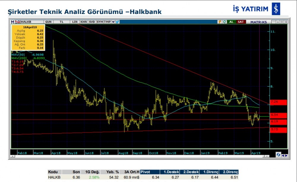 15 hissede hareketlilik olabilir