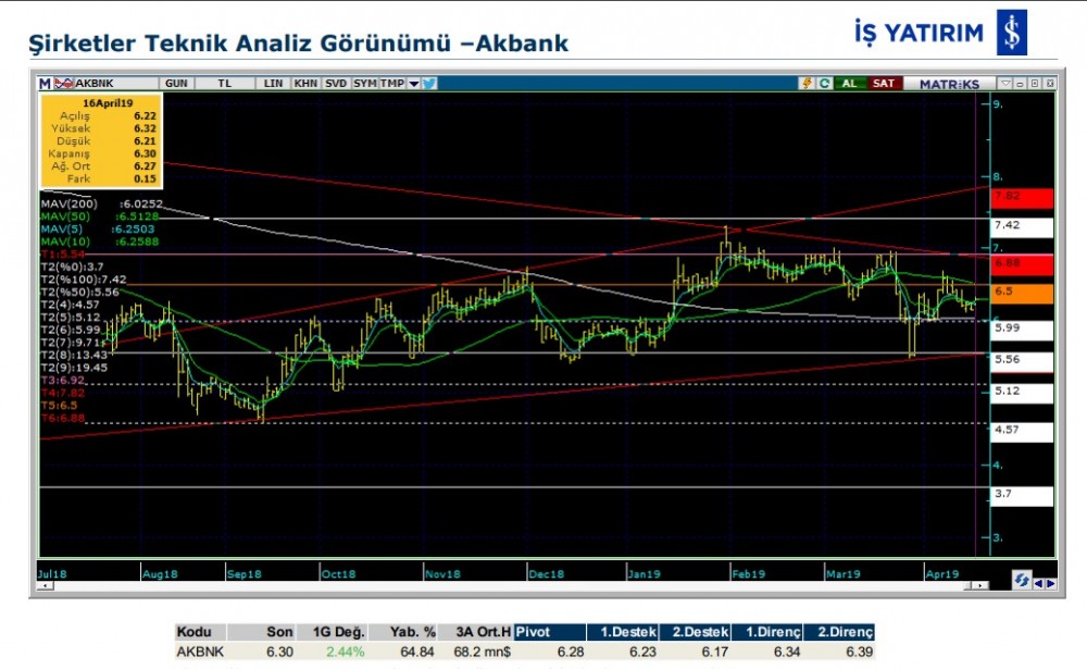 15 hissede hareketlilik olabilir