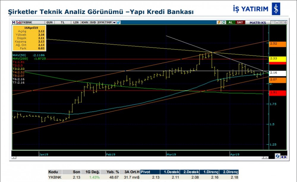 15 hissede hareketlilik olabilir