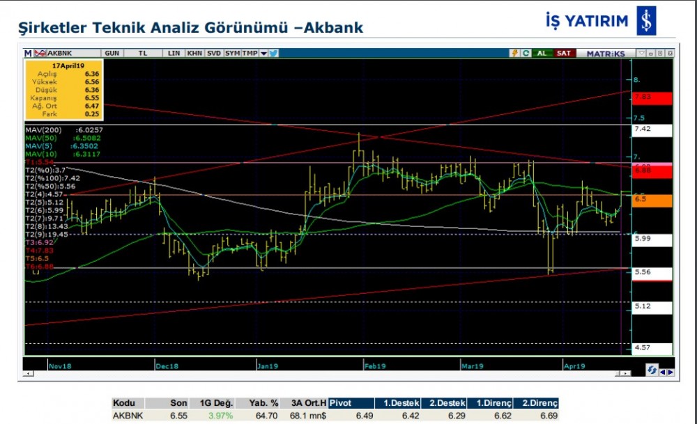 Üç hissede yükseliş olabilir