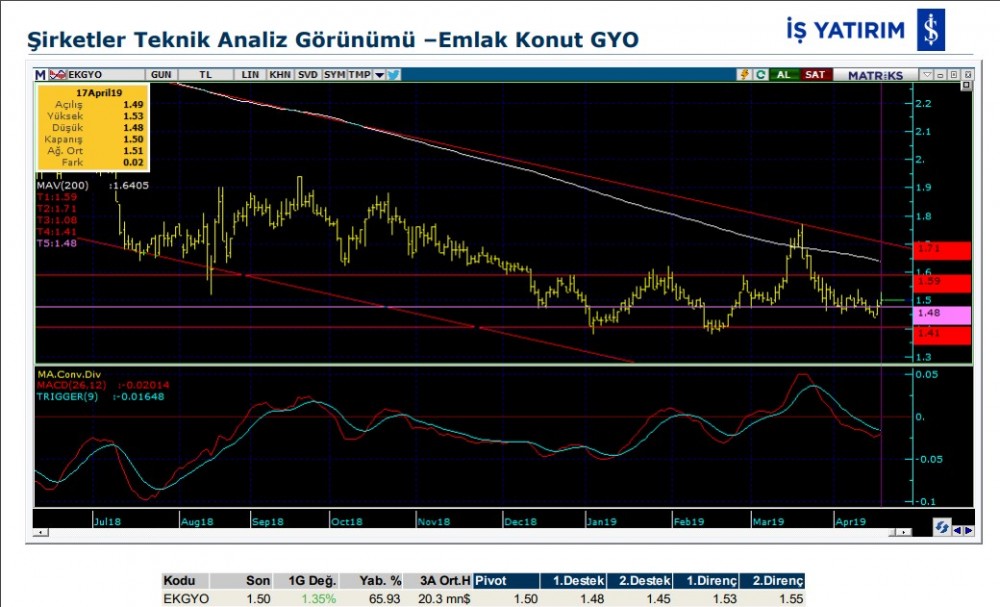 Üç hissede yükseliş olabilir