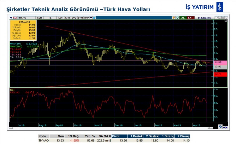 4 hissede yukarı yönlü hareketlilik olabilir