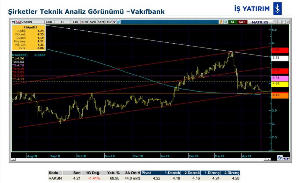 4 hissede yukarı yönlü hareketlilik olabilir