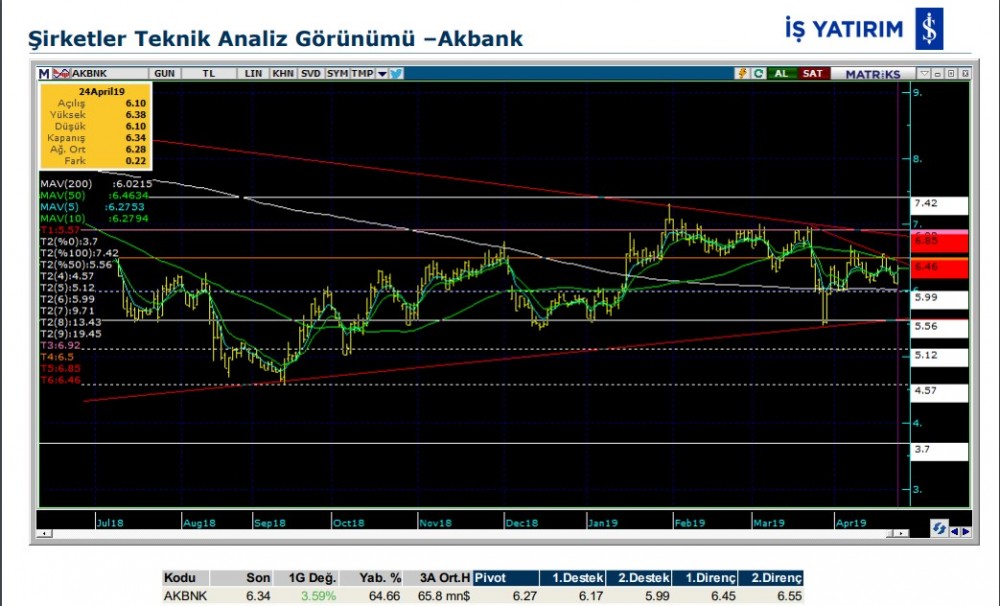 8 hissede hareketlilik olabilir