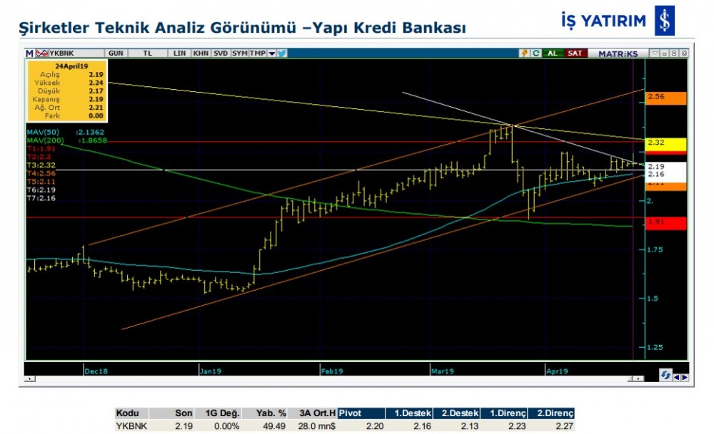 8 hissede hareketlilik olabilir