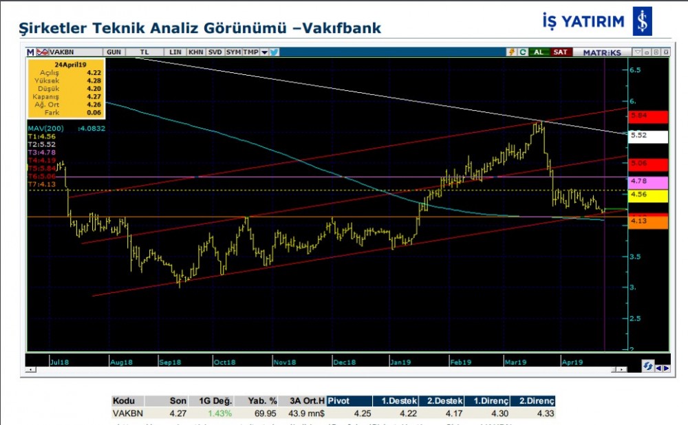 8 hissede hareketlilik olabilir