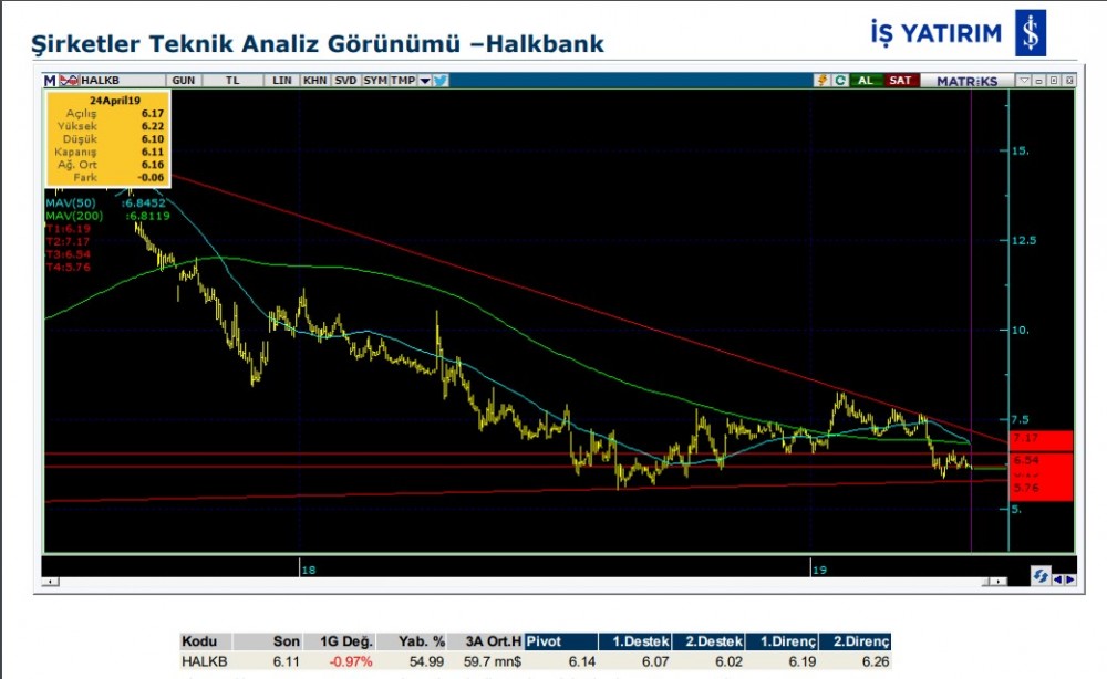 8 hissede hareketlilik olabilir