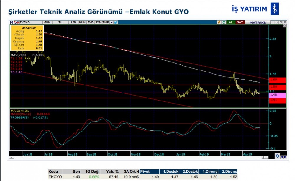 8 hissede hareketlilik olabilir