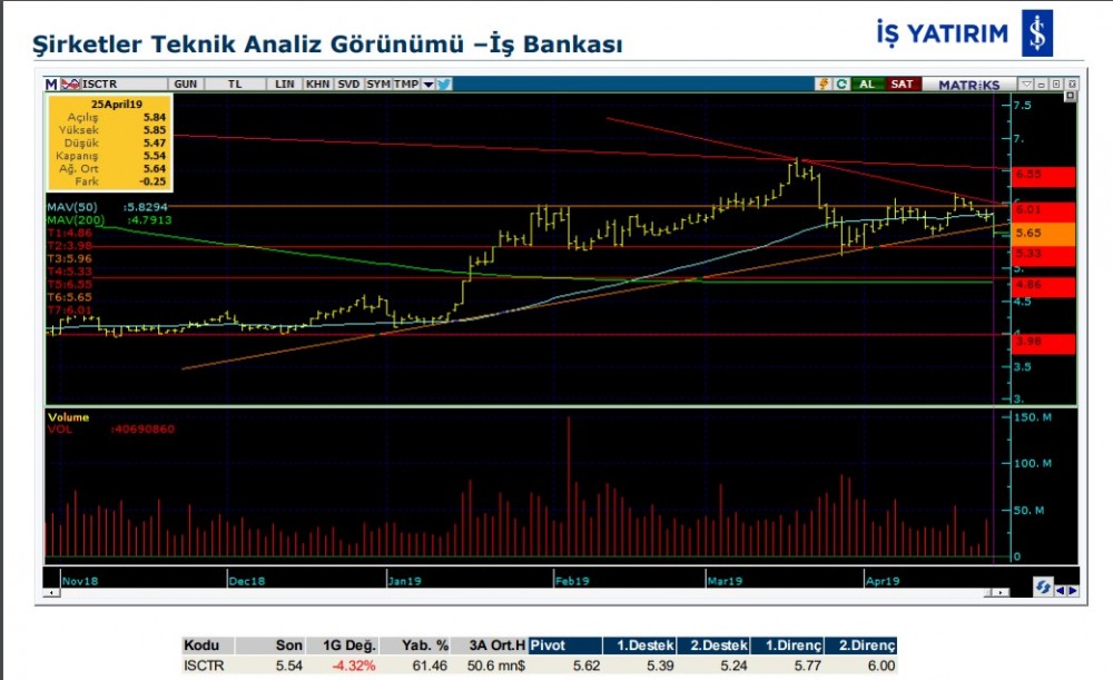 8 hisse için teknik analiz