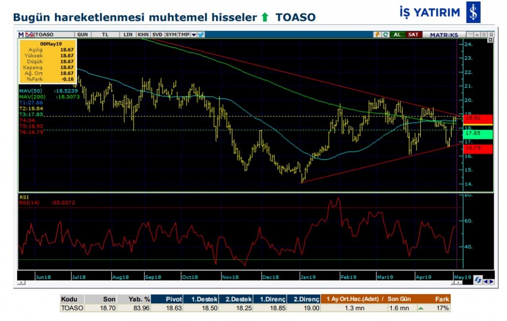 Bugün hareketlenmesi muhtemel hisseler