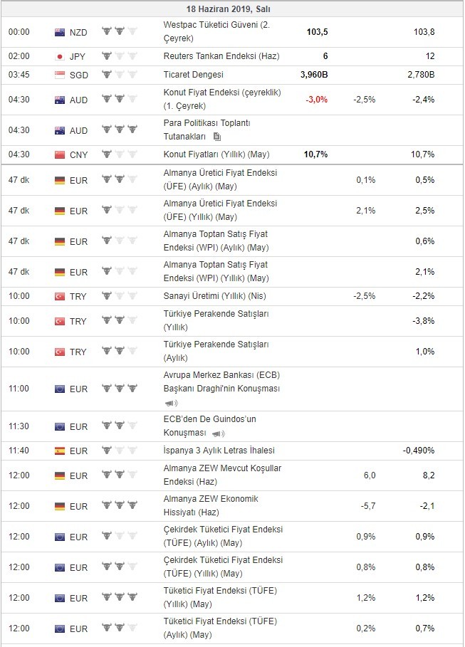 Bugün açıklanacak önemli veriler 18/6/2019