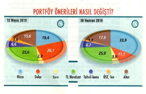 Yaz portföyü nasıl olmalı?