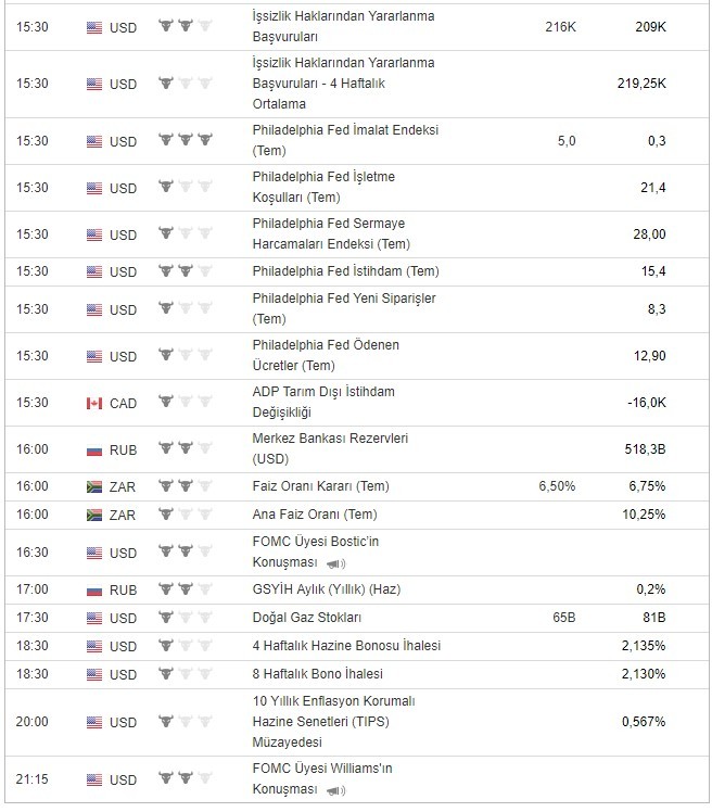 Bugün açıklanacak önemli veriler 18/7/2019