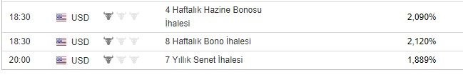 Bugün açıklanacak önemli veriler 25/07/2019