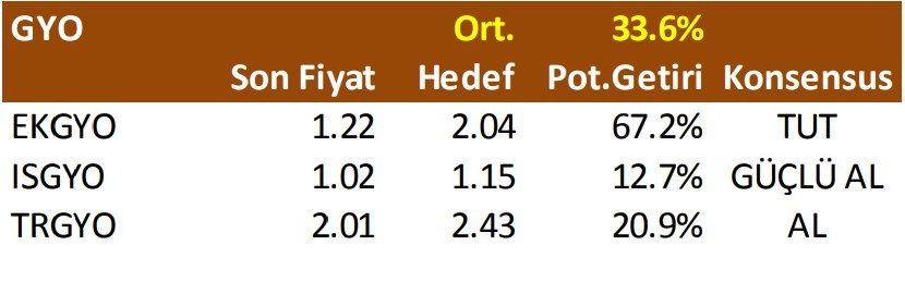 73 hisse için hedef fiyat geldi