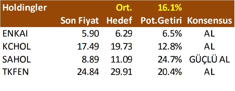 73 hisse için hedef fiyat geldi