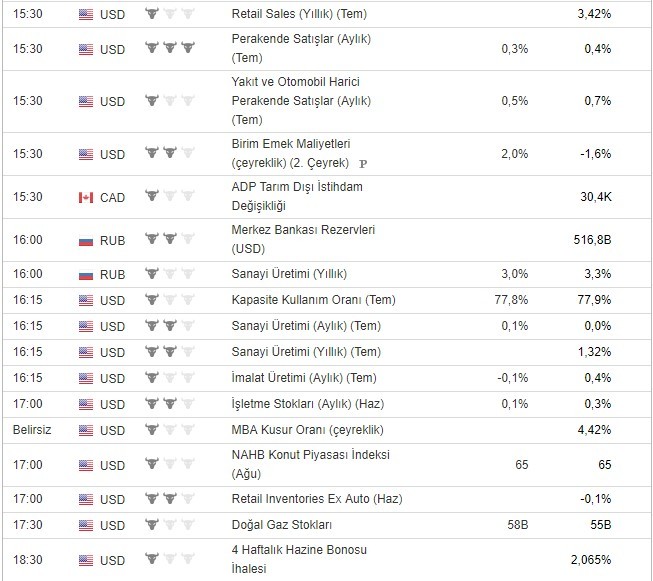 Bugün açıklanacak önemli veriler 15/8/2019