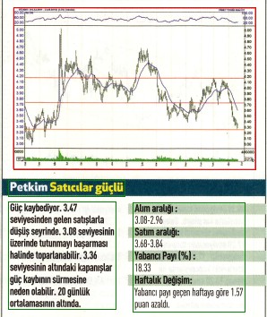 17 hisselik teknik analiz