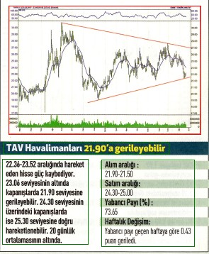 17 hisselik teknik analiz