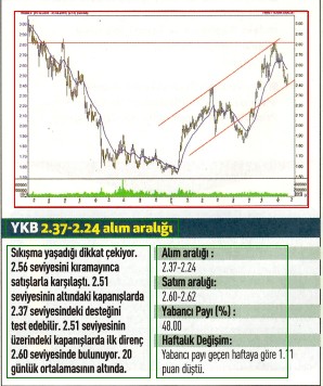 17 hisselik teknik analiz