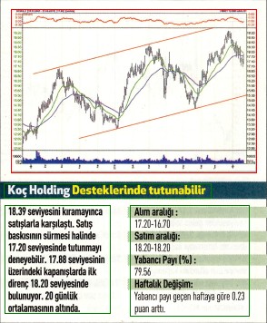 17 hisselik teknik analiz