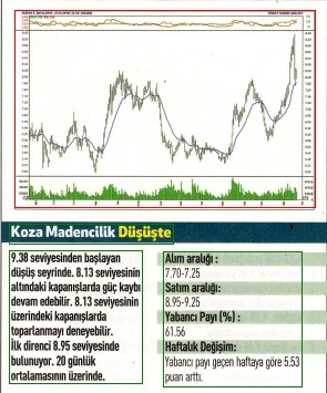 17 hisselik teknik analiz