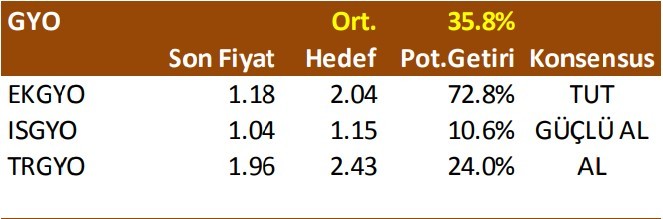 73 hisse için hedef fiyat geldi