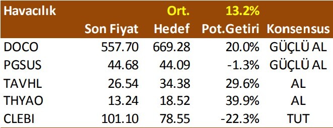 73 hisse için hedef fiyat geldi