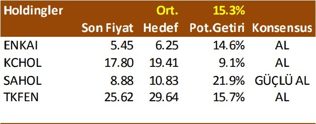 73 hisse için hedef fiyat geldi