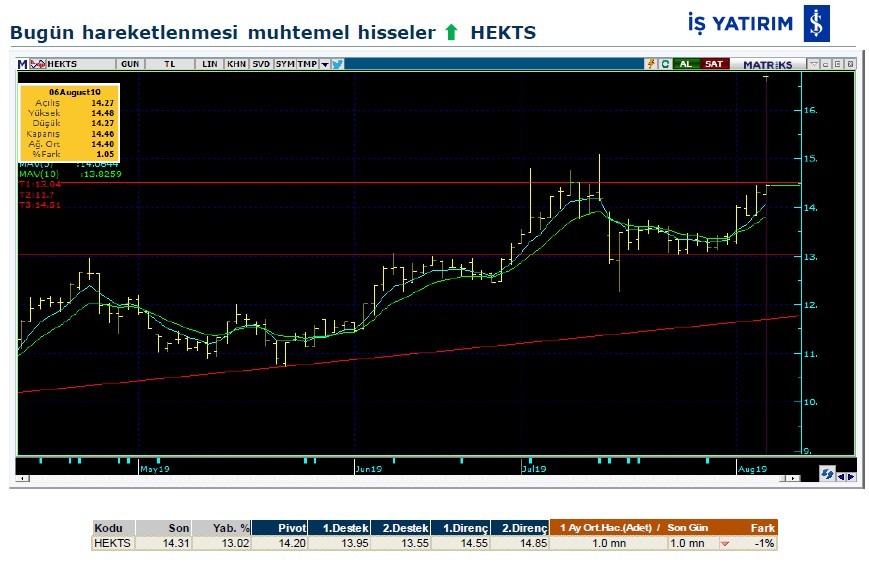 Hareket beklenen 3 hisse 06/08/2019