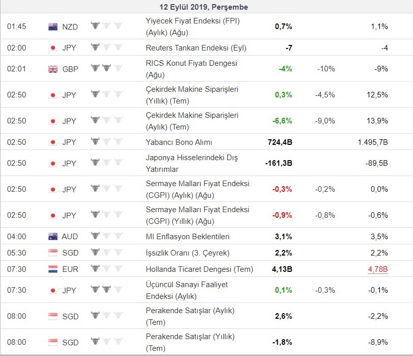 Bugün açıklanacak önemli veriler 12/09/2019