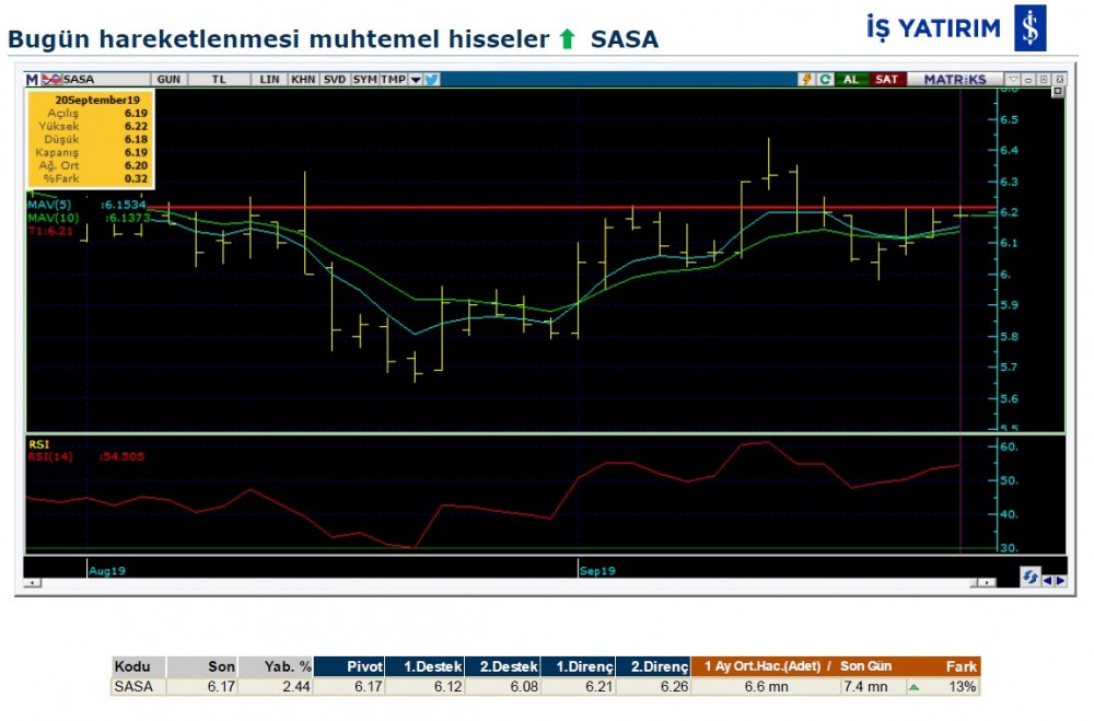 Hareket beklenen 4 hisse 20/09/2019