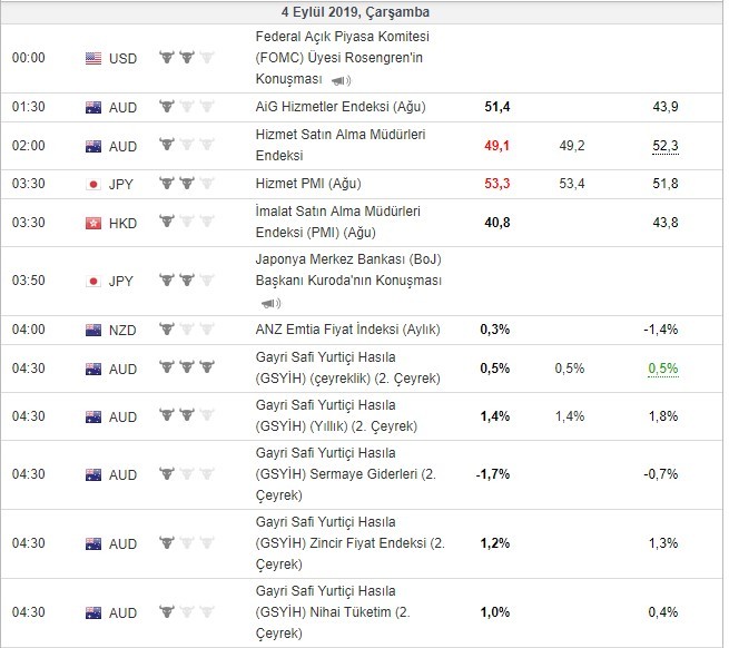 Bugün açıklanacak önemli veriler 4/9/2019