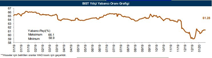 Yabancılar dün hangi hisseleri aldı?