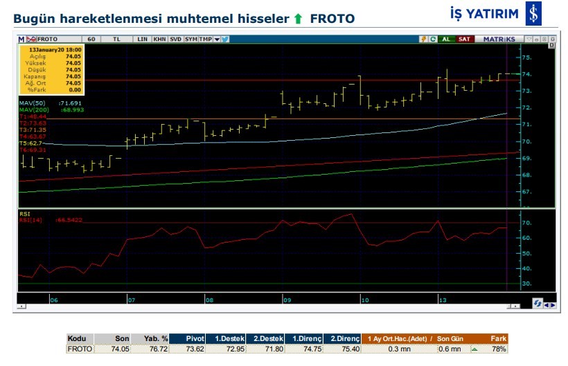 Hareket beklenen 6 hisse 14/01/2020