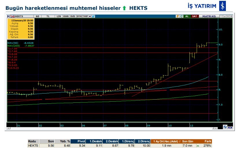 Hareket beklenen 6 hisse 14/01/2020