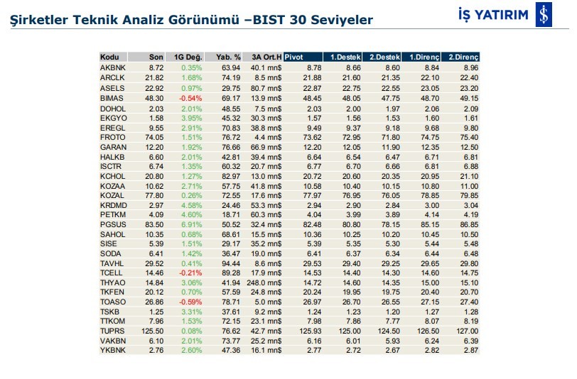 Hareket beklenen 6 hisse 14/01/2020