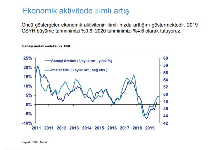 Türkiye'nin ekonomik görünümü pozitif