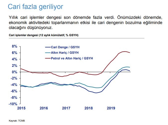 Türkiye'nin ekonomik görünümü pozitif