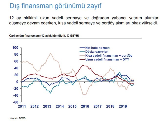 Türkiye'nin ekonomik görünümü pozitif