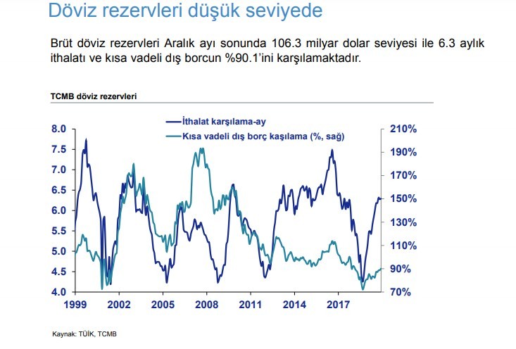 Türkiye'nin ekonomik görünümü pozitif