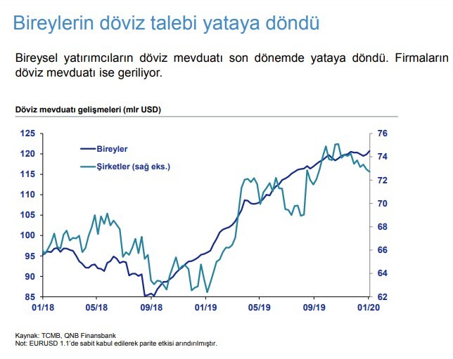 Türkiye'nin ekonomik görünümü pozitif