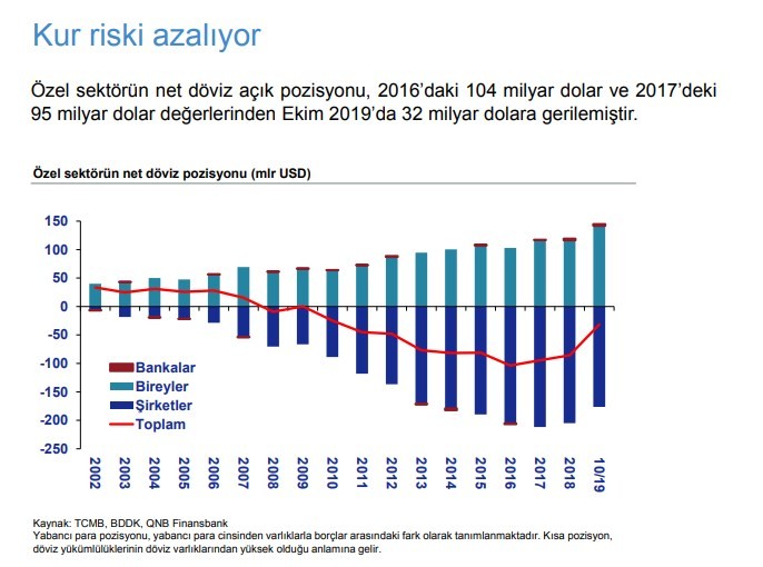 Türkiye'nin ekonomik görünümü pozitif