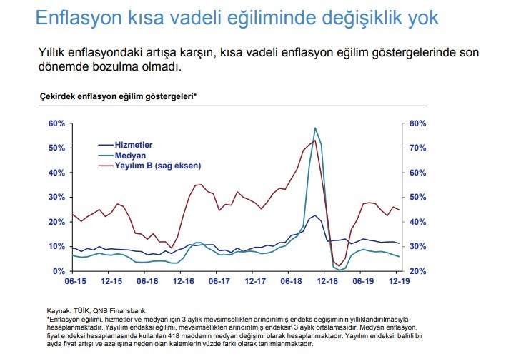 Türkiye'nin ekonomik görünümü pozitif