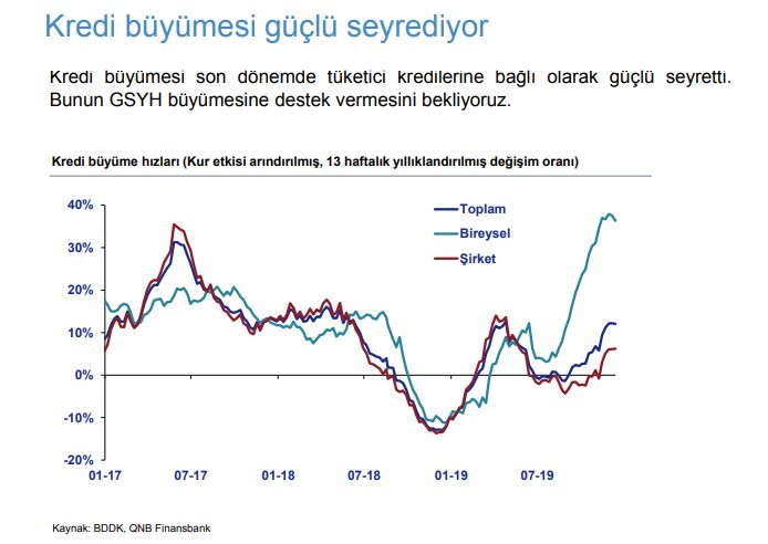 Türkiye'nin ekonomik görünümü pozitif